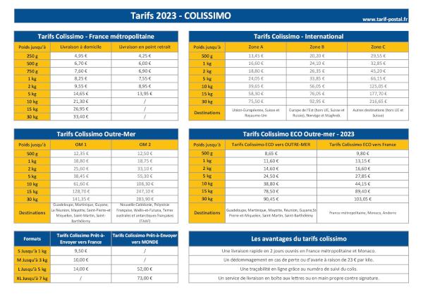 Tarifs Colissimo 2023 : infographie rÃ©capitulative.