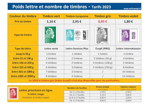 Poids lettre et nombre de timbres - Tarifs 2023.