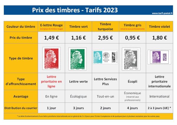 Prix des timbres 2023 : infographie récapitulative.