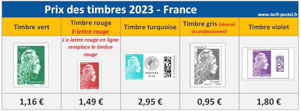 Tarifs timbres 2023 - France.