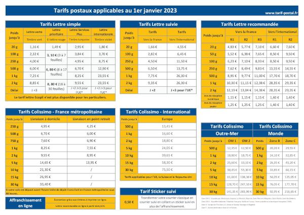 Télécharger et imprimer notre infographie récapitulative des tarifs postaux 2023 : prix des timbres, des lettres vertes, prioritaires, suivies et recommandées ainsi que ceux des colissimos. Tarifs postaux 2023.